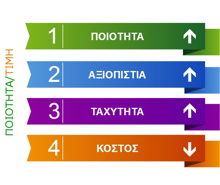 Τεχνικό Γραφείο Μιχάλης Ευθύμιος